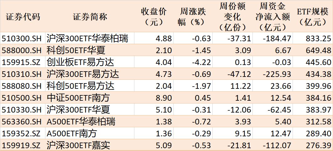 你恐慌我贪婪！超600亿元资金疯抢行业主题ETF，这些板块正被爆买（附名单）