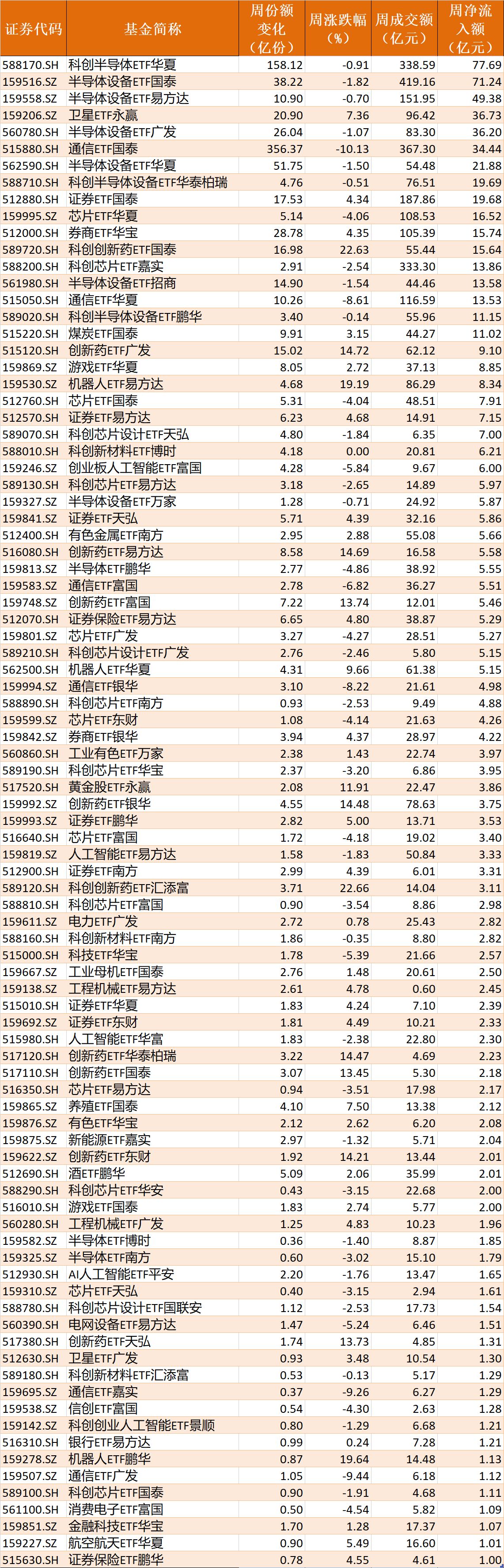 你恐慌我贪婪！超600亿元资金疯抢行业主题ETF，这些板块正被爆买（附名单）