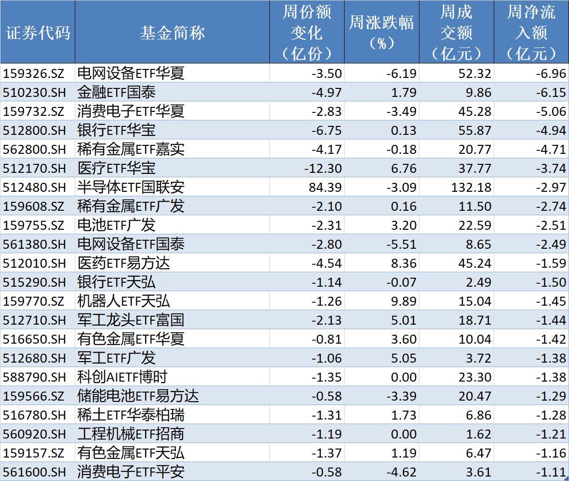 你恐慌我贪婪！超600亿元资金疯抢行业主题ETF，这些板块正被爆买（附名单）