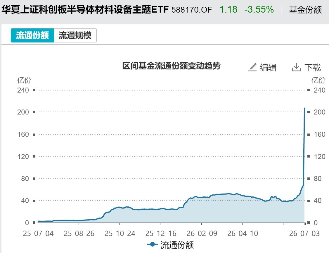 你恐慌我贪婪！超600亿元资金疯抢行业主题ETF，这些板块正被爆买（附名单）