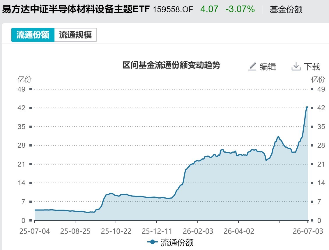 你恐慌我贪婪！超600亿元资金疯抢行业主题ETF	，这些板块正被爆买（附名单）