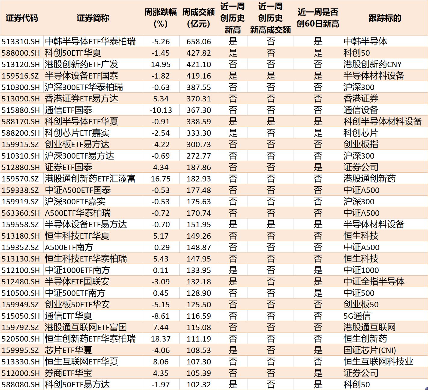 你恐慌我贪婪！超600亿元资金疯抢行业主题ETF	，这些板块正被爆买（附名单）