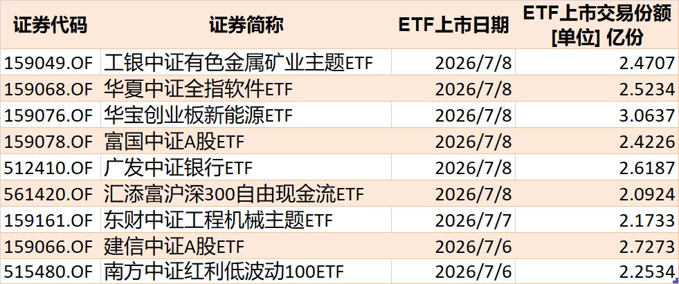 你恐慌我贪婪！超600亿元资金疯抢行业主题ETF，这些板块正被爆买（附名单）