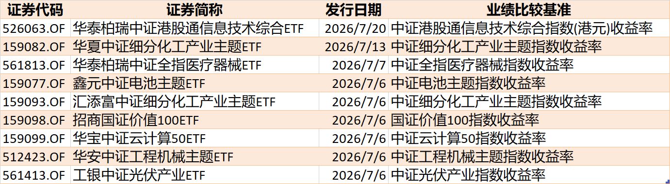 你恐慌我贪婪！超600亿元资金疯抢行业主题ETF，这些板块正被爆买（附名单）