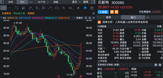 股价短线大涨！多家上市公司齐发公告，提示风险！