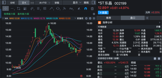 股价短线大涨！多家上市公司齐发公告	，提示风险！