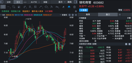 股价短线大涨！多家上市公司齐发公告，提示风险！