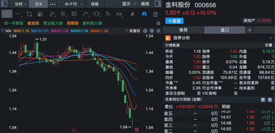 股价短线大涨！多家上市公司齐发公告，提示风险！
