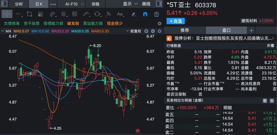 股价短线大涨！多家上市公司齐发公告，提示风险！