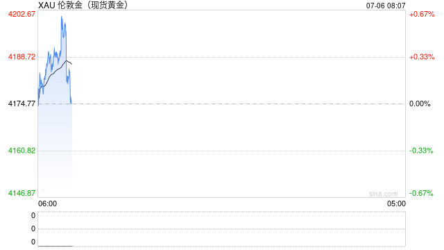 7月6日财经早餐：加息押注削弱推动金价剑指4200，OPEC+同意8月增产	，美油68关口静待本周美伊会谈