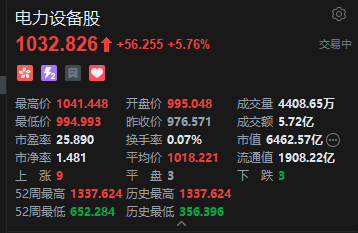 港股电力设备股走高 大摩：AI时代将“能源安全	”推升为未来十年全球最核心的资本开支主线