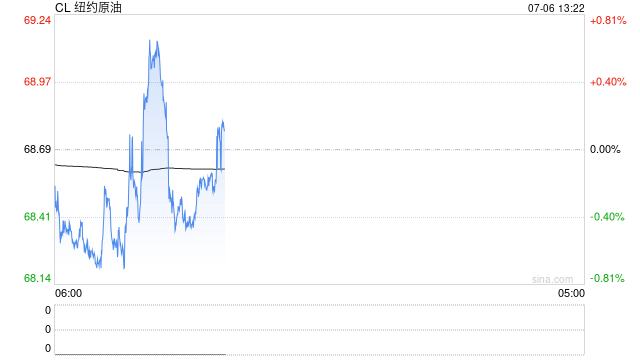 光大期货:7月6日能源化工日报