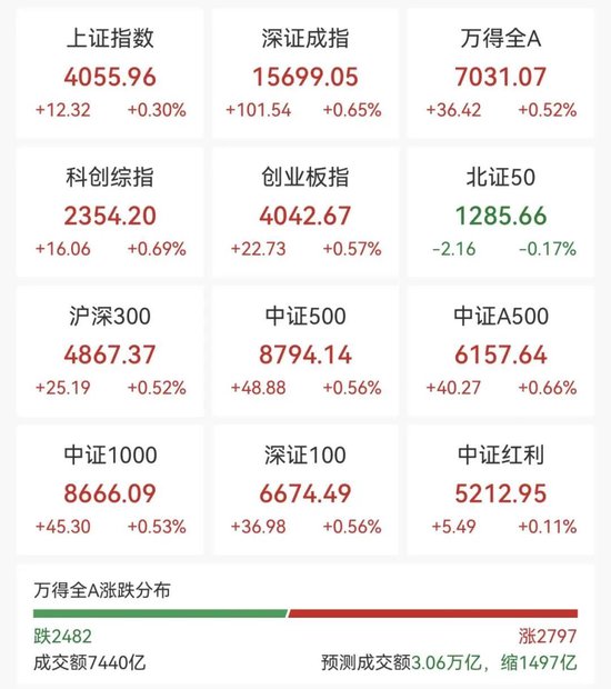 600172，直线拉涨停！71万手封板