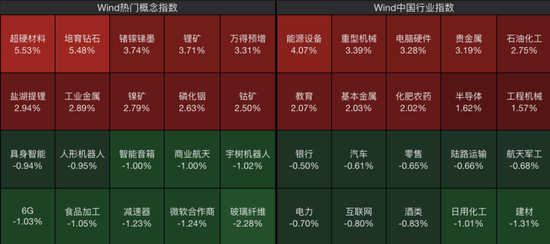600172	，直线拉涨停！71万手封板