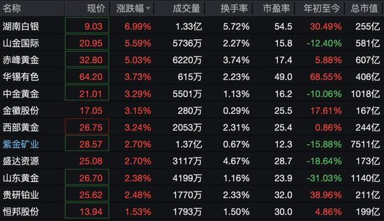 600172，直线拉涨停！71万手封板