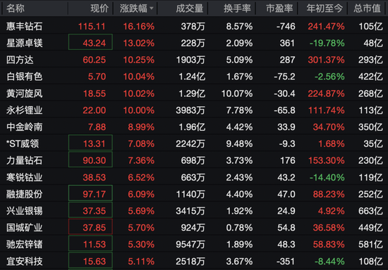 600172，直线拉涨停！71万手封板