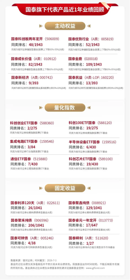 泰周刊：我国经济温和修复，美加息预期降温