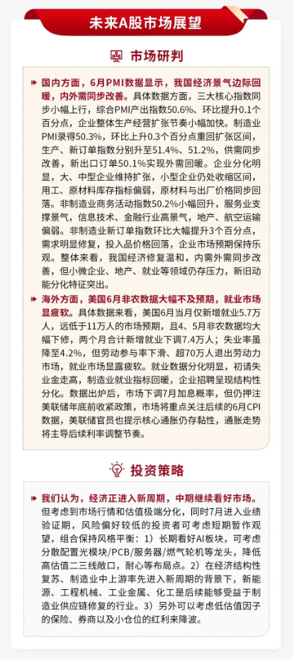 泰周刊：我国经济温和修复，美加息预期降温