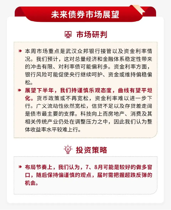 泰周刊：我国经济温和修复	，美加息预期降温