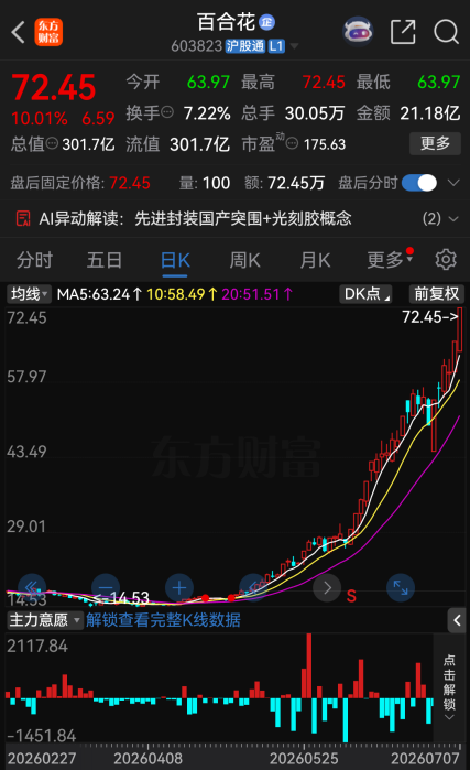 今夜，27家A股公司提示风险！