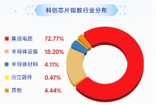 V型上攻，稳了？费率较低的科创芯片ETF华宝（589190）冲高5%，华虹宏力猛攻12%再创新高