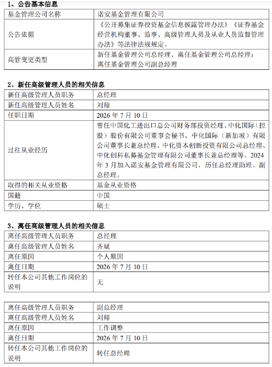 诺安基金换帅：齐斌六年规模翻倍后离任 中化体系“老将	”刘翔接棒