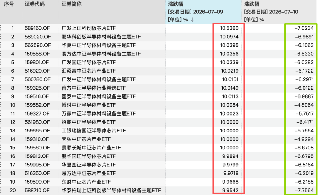 涨涨跌跌牵动人心，基金公司建议：不宜过多关注单日指数波动