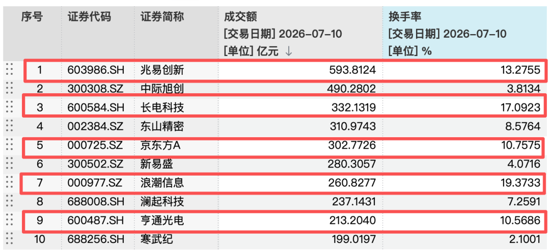 涨涨跌跌牵动人心，基金公司建议：不宜过多关注单日指数波动