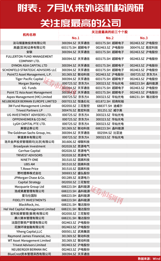 大摩	、瑞银上调中国股票配置价值！下半年外资集体押注中国AI主线！