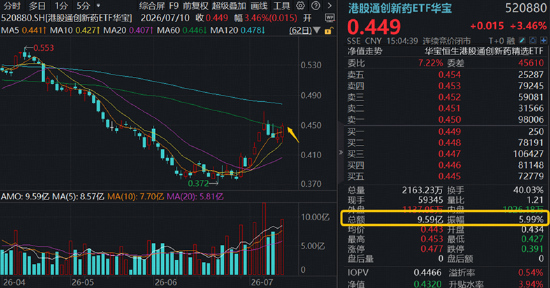 航天军工	、医药爆发，大数据崛起，科技巨震分化：3.39万亿成交下，谁在接棒？