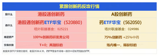 航天军工、医药爆发	，大数据崛起，科技巨震分化：3.39万亿成交下，谁在接棒？