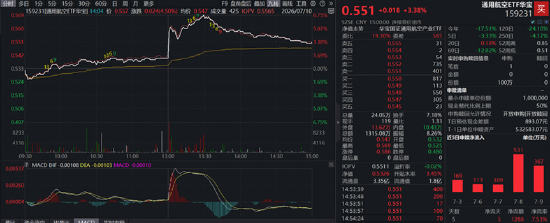 航天军工	、医药爆发，大数据崛起	，科技巨震分化：3.39万亿成交下，谁在接棒？