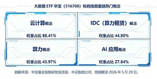 航天军工、医药爆发，大数据崛起	，科技巨震分化：3.39万亿成交下，谁在接棒？