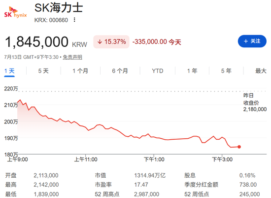 SK海力士，暴跌原因找到了？