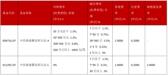 超额“寒冬”里的长跑冠军：连续8年跑赢沪深300，这只产品做对了什么？