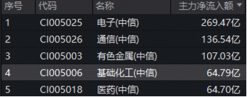 化工板块午后狂飙，华宝基金化工ETF（516020）盘中涨超3%！机构高呼：布局窗口或已开