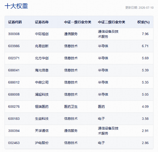 A股深V反转！有色金属爆发，华宝基金有色ETF（159876）强势拉升4.9%！科技午后集体走强，159363涨超3%