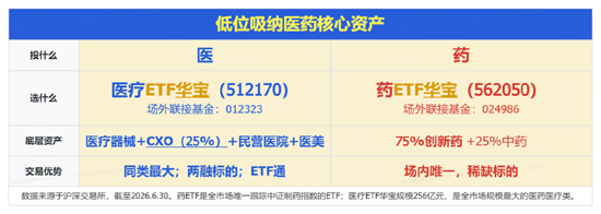 A股深V反转！有色金属爆发	，华宝基金有色ETF（159876）强势拉升4.9%！科技午后集体走强，159363涨超3%