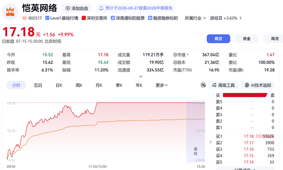 002517	，秒涨停！两大板块，逆市拉升